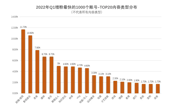 疯狂吸粉886万，2023年春节这对翁婿有多火？